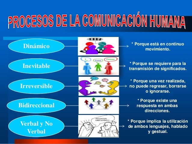 Características De Los Tipos De Comunicación Humana fity.club