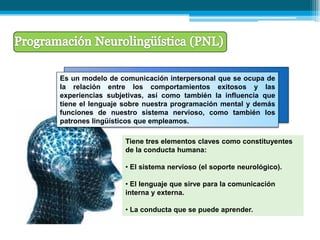 Es un modelo de comunicación interpersonal que se ocupa de
la relación entre los comportamientos exitosos y las
experiencias subjetivas, así como también la influencia que
tiene el lenguaje sobre nuestra programación mental y demás
funciones de nuestro sistema nervioso, como también los
patrones lingüísticos que empleamos.

                 Tiene tres elementos claves como constituyentes
                 de la conducta humana:

                 • El sistema nervioso (el soporte neurológico).

                 • El lenguaje que sirve para la comunicación
                 interna y externa.

                 • La conducta que se puede aprender.
 