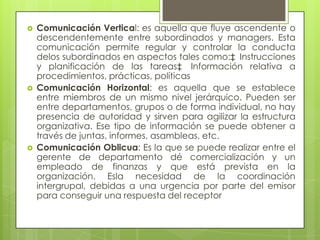    Comunicación Vertical: es aquella que fluye ascendente o
    descendentemente entre subordinados y managers. Esta
    comunicación permite regular y controlar la conducta
    delos subordinados en aspectos tales como:‡ Instrucciones
    y planificación de las tareas‡ Información relativa a
    procedimientos, prácticas, políticas
   Comunicación Horizontal: es aquella que se establece
    entre miembros de un mismo nivel jerárquico. Pueden ser
    entre departamentos, grupos o de forma individual, no hay
    presencia de autoridad y sirven para agilizar la estructura
    organizativa. Ese tipo de información se puede obtener a
    través de juntas, informes, asambleas, etc.
   Comunicación Oblicua: Es la que se puede realizar entre el
    gerente de departamento dé comercialización y un
    empleado de finanzas y que está prevista en la
    organización. Esla necesidad de la coordinación
    intergrupal, debidas a una urgencia por parte del emisor
    para conseguir una respuesta del receptor
 