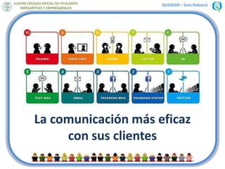ILUSTRE COLEGIO OFICIAL DE TITULADOS   QUEDIGO – Sara Dobarro
    MERCANTILES Y EMPRESARIALES




           La comunicación más eficaz
                con sus clientes
 