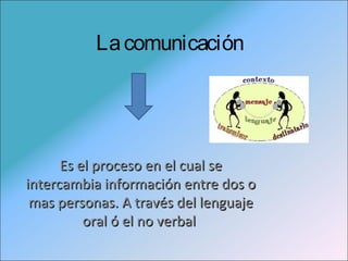 La comunicación




      Es el proceso en el cual se
intercambia información entre dos o
 mas personas. A través del lenguaje
          oral ó el no verbal
 