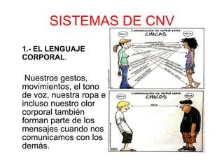 SISTEMAS DE CNV 1.- EL LENGUAJE CORPORAL .   Nuestros gestos, movimientos, el tono de voz, nuestra ropa e incluso nuestro olor corporal también forman parte de los mensajes cuando nos comunicamos con los demás. 