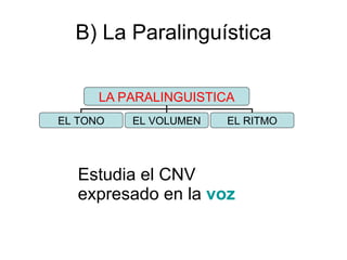 B) La Paralinguística Estudia el CNV expresado en la  voz LA   PARALINGUISTICA EL TONO EL VOLUMEN EL RITMO 