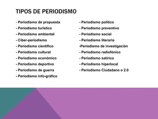 TIPOS DE PERIODISMO
- Periodismo de propuesta
- Periodismo turístico
- Periodismo ambiental
- Ciber-periodismo
- Periodismo científico
- Periodismo cultural
- Periodismo económico
- Periodismo deportivo
- Periodismo de guerra
- Periodismo info-gráfico
- Periodismo político
- Periodismo preventivo
- Periodismo social
- Periodismo literario
-Periodismo de investigación
- Periodismo radiofónico
- Periodismo satírico
- Periodismo hiperlocal
- Periodismo Ciudadano o 2.0
 
