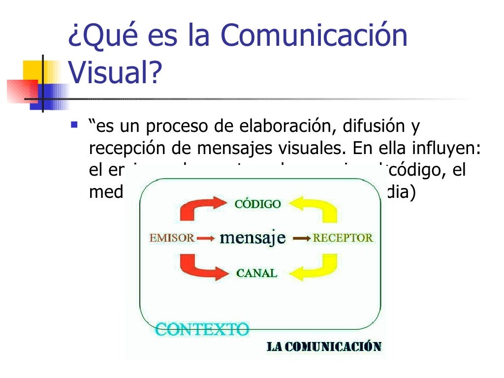 La comunicación visual