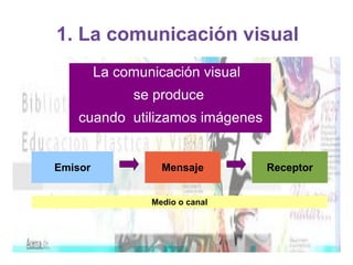 1. La comunicación visual
La comunicación visual
se produce
cuando utilizamos imágenes
Emisor Mensaje Receptor
Medio o canal
 