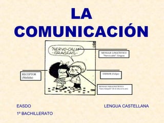 LA
COMUNICACIÓN
MENSAJE LINGÜÍSTICO
"Nervo-calm". Grageas

RECEPTOR
(Mafalda)

EMISOR (Felipe)

MENSAJE PARALINGÜÍSTICO
"Estoy tranquilo" (Se le nota en la cara)

EASDO
1º BACHILLERATO

LENGUA CASTELLANA

 
