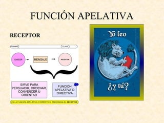 FUNCIÓN APELATIVA
RECEPTOR

 