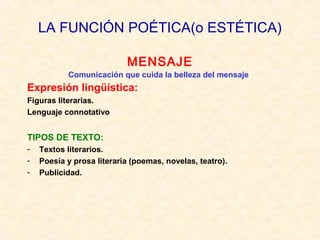 LA FUNCIÓN POÉTICA(o ESTÉTICA)
MENSAJE
Comunicación que cuida la belleza del mensaje

Expresión lingüística:
Figuras literarias.
Lenguaje connotativo

TIPOS DE TEXTO:
-

Textos literarios.
Poesía y prosa literaria (poemas, novelas, teatro).
Publicidad.

 