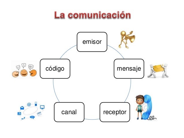 La Comunicacion Y Sus Elementos