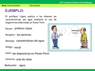 Área: Comunicación Secundaria
I.E.P «Nuestra Señora de Guadalupe»
Referente:
profesor López
los alumnos
características del agua
visual
las diapositivas en Power Point
aula de clase
agua
EJEMPLO:
 
