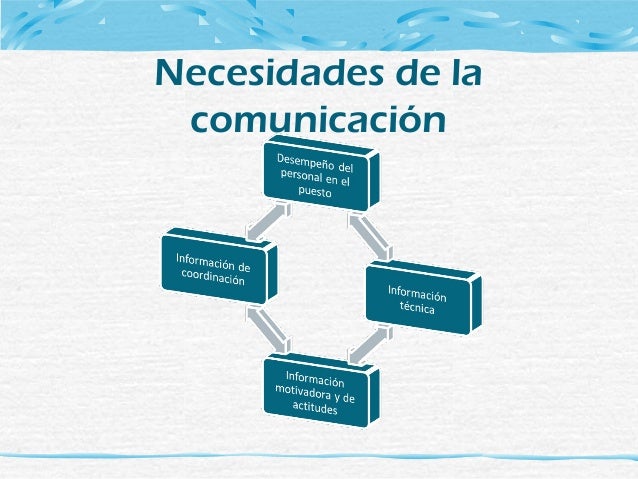 La comunicacion