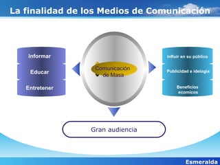 La finalidad de los Medios de Comunicación




   Informar                       influir en su público

                  Comunicación    Publicidad e idelogia
    Educar
                    de Masa

   Entretener                         Beneficios
                                       ecomicos




                 Gran audiencia




                                           Esmeralda
 
