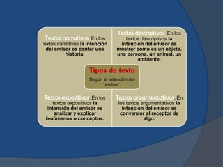 Técnicas para el procesamiento
       de la información
 