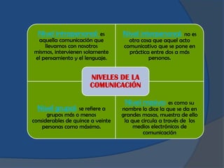 Nivel intrapersonal: es          Nivel interpersonal: no es
 aquella comunicación que             otra cosa que aquel acto...