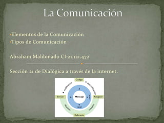 •Elementos de la Comunicación
•Tipos de Comunicación


Abraham Maldonado CI:21.121.472

Sección 21 de Dialógica a través de la internet.
 
