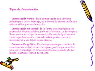 Tipos de Comunicación


  Comunicación verbal: Es la comunicación que contiene
palabra para dar el mensaje, es la forma de comunicación que
más se utiliza y es oral o escrita.
   Comunicación no verbal: Es la forma de comunicarse sin
pronunciar ninguna palabra, y sin escribir nada. La forma para
llevar a cabo este tipo de comunicación que de igual manera
tiene importancia es a través de señas, gestos, postura,
movimientos y uso físico de un espacio.
  Comunicación gráfica: Es el complemento para realizar la
comunicación verbal, es decir el apoyo grafico que se utiliza
para dar el mensaje. en esta comunicación se puede utilizar
mapas, logotipos, iconos, fotos, etc.
 