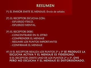 RESUMENRESUMEN
1º)1º) EL EMISOR EMITE EL MENSAJE: Envío de señalesEL EMISOR EMITE EL MENSAJE: Envío de señales
2º) EL RECEPTOR ESCUCHA CON:2º) EL RECEPTOR ESCUCHA CON:
- ESFUERZO FÍSICO.- ESFUERZO FÍSICO.
- ESFUERZO MENTAL.- ESFUERZO MENTAL.
3º) EL RECEPTOR DEBE:3º) EL RECEPTOR DEBE:
- CONCENTRARSE EN EL OTRO- CONCENTRARSE EN EL OTRO
- COMPRENDER EL MENSAJE- COMPRENDER EL MENSAJE
- RESUMIR LOS PUNTOS IMPORTANTES- RESUMIR LOS PUNTOS IMPORTANTES
- CONFIRMAR EL MENSAJE- CONFIRMAR EL MENSAJE
4º) SI EL RECEPTOR REALIZA LOS PUNTOS 2º y 3º4º) SI EL RECEPTOR REALIZA LOS PUNTOS 2º y 3º SE PRODUCE LASE PRODUCE LA
ESCUCHA ACTIVA Y EL MENSAJE ES FIDEDIGNO.ESCUCHA ACTIVA Y EL MENSAJE ES FIDEDIGNO.
SI EL RECEPTOR OMITE UNO DE LOS PUNTOS 2º o 3º,SI EL RECEPTOR OMITE UNO DE LOS PUNTOS 2º o 3º, OYEOYE
PERO NO ESCUCHA Y EL MENSAJE ES DISTORSIONADO.PERO NO ESCUCHA Y EL MENSAJE ES DISTORSIONADO.
 