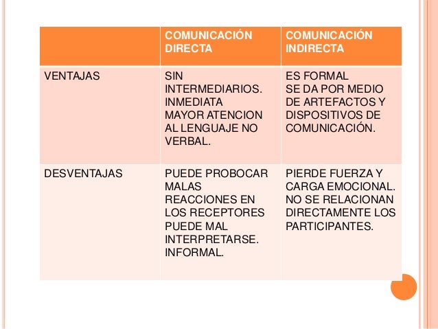 Que Es La Comunicacion Directa cursop