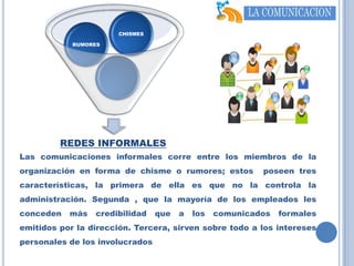 La comunicación de acuerdo al Comportamiento Organizacional | PPTX