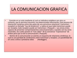 LA COMUNICACION GRAFICA 
• Consiste en un acto mediante el cual un individuo establece con otro un 
contacto, que le permita transmitir una determinada información; Este proceso de 
interacción reciproca entre dos polos de una estructura relacional ( transmisor – 
receptor) es llamado “Ley de bivalencia”, y radica en que todo transmisor puede 
ser receptor, todo receptor puede ser transmisor. ( Pasquali ). Los únicos entes 
capaces de presentar comportamientos comunicacionales y sociales son los seres 
racionales, los cuales poseen el “Con saber” de la conciencia “Copresencia” de 
ambos pera que se de la comunicación ( Pasquali). 
• Dentro de la comunicación se asienta un esquema de relaciones simétricas, lo 
cual es una paridad de condiciones entre transmisor y receptor, y la posibilidad de 
oír unos a otros o prestarse oídos (Heidegger). 
• 
 