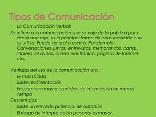  La Comunicación Verbal:
Se refiere a la comunicación que se vale de la palabra para
dar el mensaje, es la principal forma de comunicación que
se utiliza. Puede ser oral o escrita. Por ejemplo:  
Conversaciones, juntas, entrevistas, memorandos, cartas,
tablero de avisos, correo electrónico, páginas de Internet
etc.
Ventajas del uso de la comunicación oral :
 Es más rápida
 Existe realimentación
 Proporciona mayor cantidad de información en menos
tiempo
Desventajas:
 Existe un elevado potencial de distorsión
 El riesgo de interpretación personal es mayor.
 