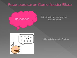 Adaptando nuestro lenguaje
al interlocutorResponder
Utilizando Lenguaje Positivo
 