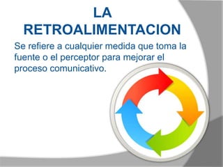 LA
RETROALIMENTACION
Se refiere a cualquier medida que toma la
fuente o el perceptor para mejorar el
proceso comunicativo.
 