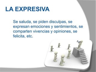 LA EXPRESIVA
Se saluda, se piden disculpas, se
expresan emociones y sentimientos, se
comparten vivencias y opiniones, se
felicita, etc.
 