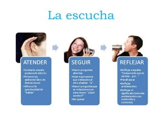 La escucha
 