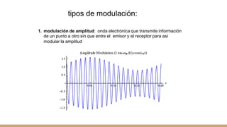 tipos de modulación:
1. modulación de amplitud: onda electrónica que transmite información
de un punto a otro sin que entre el emisor y el receptor para así
modular la amplitud
 