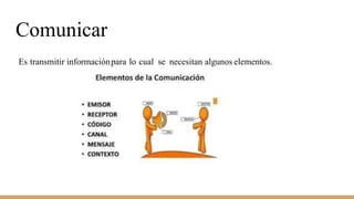 Comunicar
Es transmitir informaciónpara lo cual se necesitan algunos elementos.
 