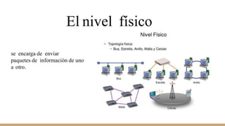 El nivel físico
se encarga de enviar
paquetes de información de uno
a otro.
 