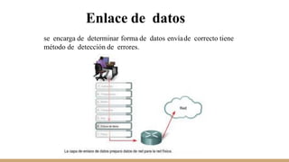 Enlace de datos
se encarga de determinar forma de datos envíade correcto tiene
método de detección de errores.
 