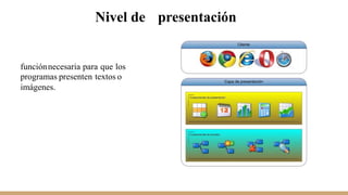 Nivel de presentación
funciónnecesaria para que los
programas presenten textos o
imágenes.
 
