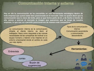 .
La comunicación interna es la comunicación
dirigida al cliente interno, es decir, al
trabajador. Nace como respuesta a las nuevas
necesidades de las compañías de motivar a su
equipo humano y retener a los mejores en un
entorno empresarial donde el cambio es cada
vez más rápido.
Tipos de la comunicación
interna:
Comunicación ascendente
y comunicación
descendente.
Hoy en día la comunicación se ha convertido en una herramienta estratégica dentro de
toda empresa que quiera estar bien posicionada en el mercado. Esto no quiere decir que la
comunicación sea la clave del éxito, pero sí que forma parte de él, y de hecho a través de
ella vamos a acercar al mercado la imagen que queremos que se tenga de nuestra
empresa, lo que nos va a permitir posicionarnos de manera más competitiva.
Entrevista
correo
Buzón de
sugerencias
Herramientas:
 