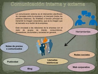 La comunicación externa es el intercambio planificado
de mensajes entre la empresa y el mercado (todos los
públicos externos). Su finalidad o función principal es
transmitir la imagen corporativa, que es la imagen que
el mercado va a recibir de la empresa.
Está vinculada a las relaciones de la empresa con el
resto de grupos de interés: consumidores,
proveedores, accionistas y sociedad en general.
Blog
Llamadas
telefónicasPublicidad
Notas de prensa
o comunicados
Web corporativa
Redes sociales
Herramientas
 