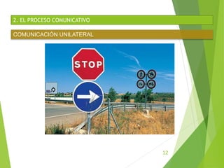 12
2. EL PROCESO COMUNICATIVO
COMUNICACIÓN UNILATERAL
 