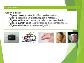3. LOS SIGNOS
•Según el canal:
•Signos visuales: señal de tráfico, palabra escrita…
•Signos auditivos: un silbato, la palabra hablada…
•Signos táctiles: un codazo, una palabra escrita en Braille…
•Signos gustativos: el sabor amargo de algo en mal estado…
•Signos olfativos: el humo de un cigarrillo…
 
