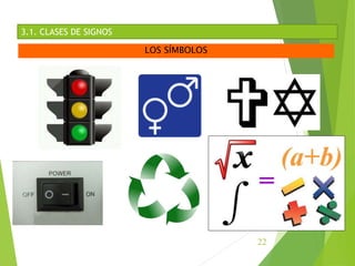 22
3.1. CLASES DE SIGNOS
LOS SÍMBOLOS
 