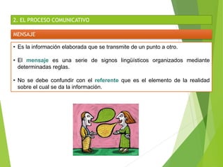 2. EL PROCESO COMUNICATIVO
MENSAJE
• Es la información elaborada que se transmite de un punto a otro.
• El mensaje es una serie de signos lingüísticos organizados mediante
determinadas reglas.
• No se debe confundir con el referente que es el elemento de la realidad
sobre el cual se da la información.
 