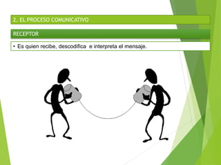2. EL PROCESO COMUNICATIVO
RECEPTOR
• Es quien recibe, descodifica e interpreta el mensaje.
 