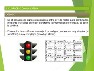 2. EL PROCESO COMUNICATIVO
CÓDIGO
• Es el conjunto de signos relacionados entre sí y de reglas para combinarlos
mediante los cuales el emisor transforma la información en mensaje, es decir,
la codifica.
• El receptor descodifica el mensaje. Los códigos pueden ser muy simples (el
semáforo) o muy complejos (el código Morse).
 