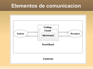Elementos de comunicacion 