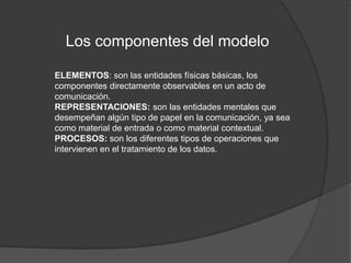 Los componentes del modeloELEMENTOS: son las entidades físicas básicas, los componentes directamente observables en un acto de comunicación.REPRESENTACIONES: son las entidades mentales que desempeñan algún tipo de papel en la comunicación, ya sea como material de entrada o como material contextual.PROCESOS: son los diferentes tipos de operaciones que intervienen en el tratamiento de los datos.