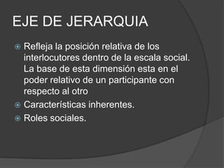 EJE DE JERARQUIARefleja la posición relativa de los interlocutores dentro de la escala social. La base de esta dimensión esta en el poder relativo de un participante con respecto al otroCaracterísticas inherentes.Roles sociales.