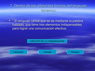 7. Dentro de las diferentes formas del lenguaje7. Dentro de las diferentes formas del lenguaje
tenemos:tenemos:
 * El lenguaje verbal que se da mediante la palabra* El lenguaje verbal que se da mediante la palabra
hablada, que tiene tres elementos indispensableshablada, que tiene tres elementos indispensables
para lograr una comunicación efectiva:para lograr una comunicación efectiva:
CIRCUITO DE LA COMUNICACION
Transmisor mensaje Receptor
 