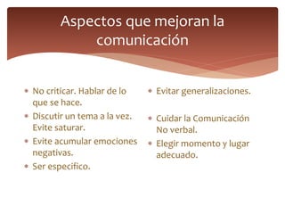 Aspectos que mejoran la
comunicación
 No criticar. Hablar de lo
que se hace.
 Discutir un tema a la vez.
Evite saturar.
 Evite acumular emociones
negativas.
 Ser especifico.
 Evitar generalizaciones.
 Cuidar la Comunicación
No verbal.
 Elegir momento y lugar
adecuado.
 