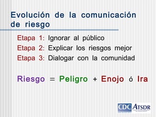 :Etapa 1 Ignorar al público
:Etapa 2 Explicar los riesgos mejor
:Etapa 3 Dialogar con la comunidad
Riesgo = Peligro + Enojo ó Ira
Evolución de la comunicación
de riesgo
 