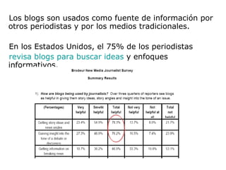 <ul><li>Los blogs son usados como fuente de información por otros periodistas y por los medios tradicionales. </li></ul><u...